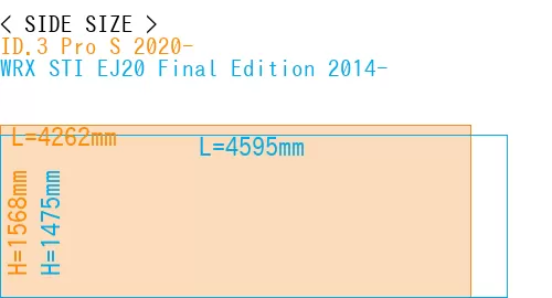 #ID.3 Pro S 2020- + WRX STI EJ20 Final Edition 2014-